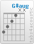 Chord G#aug (4,3,2,1,x,x)